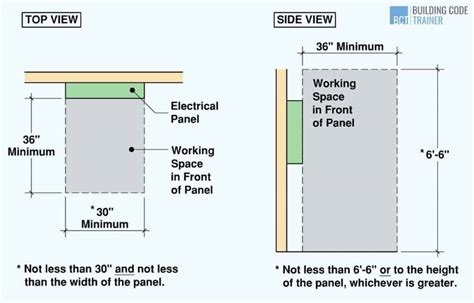 clearance around electrical box|electrical panel clearance requirements.